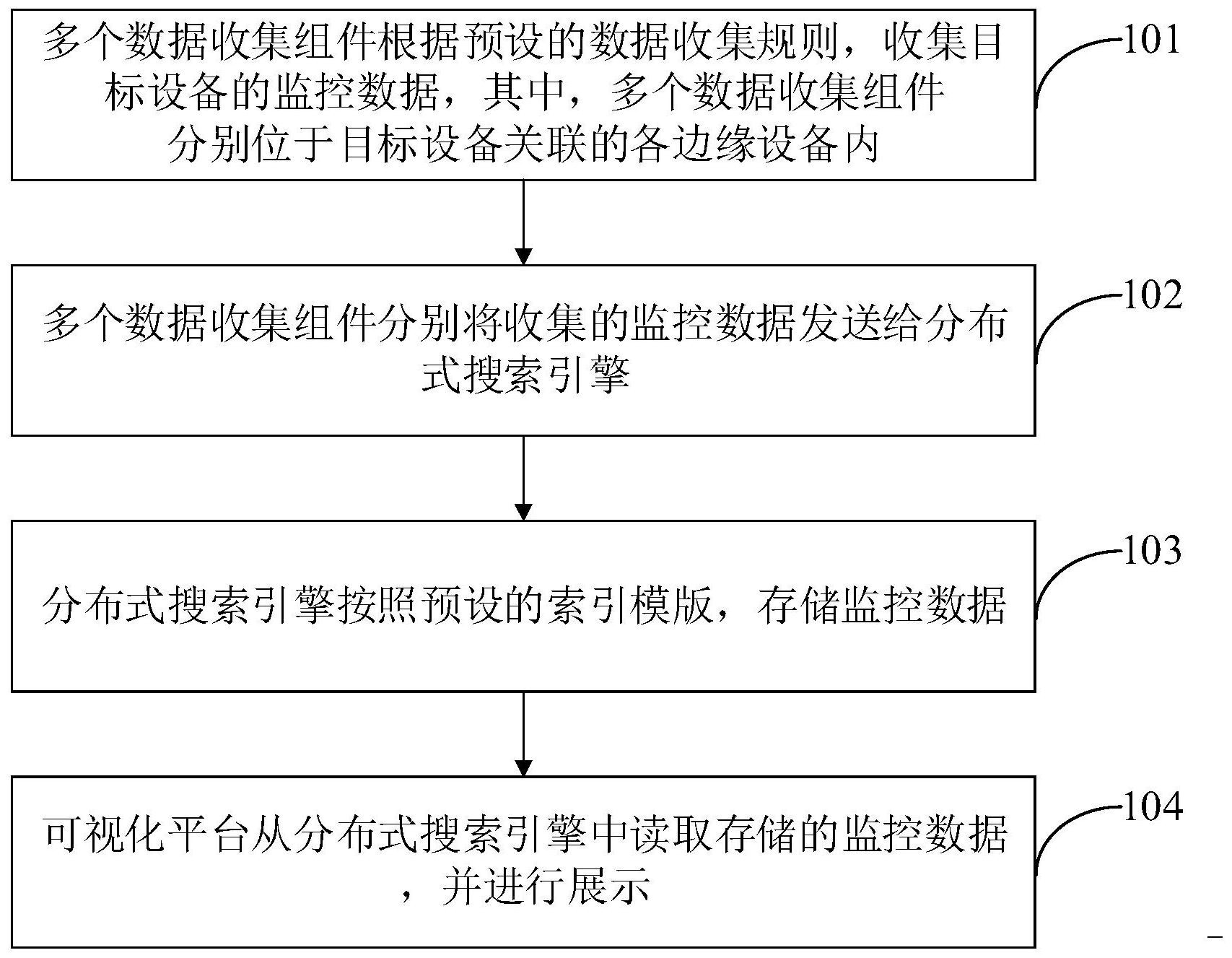 168体育京东方“设备入侵检测方法、系统及电子设备”专利获授权(图1)