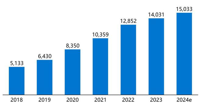 36氪研究院 2024年AI智能终端行业研究报告(图2)