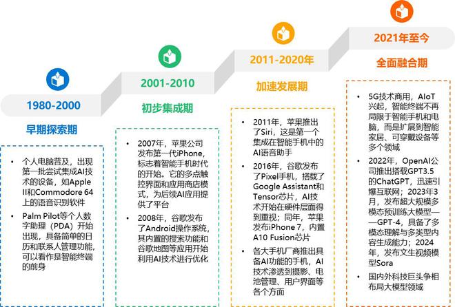 36氪研究院 2024年AI智能终端行业研究报告(图1)