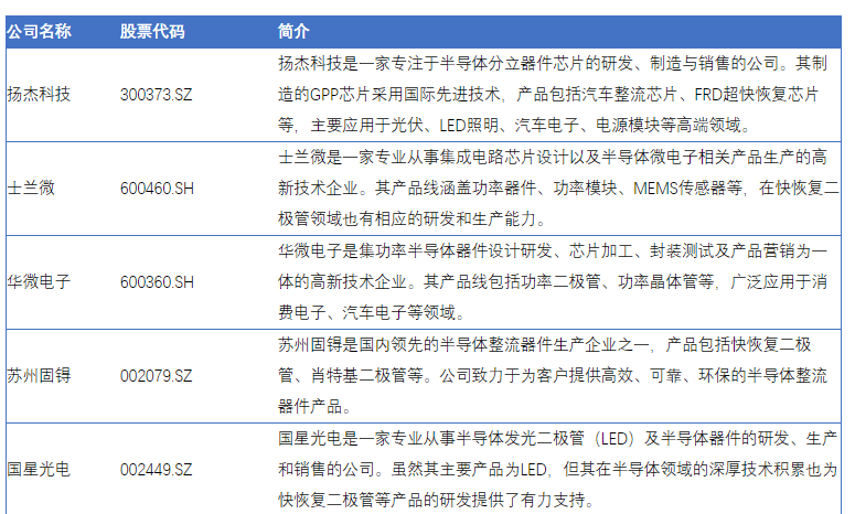 快恢复二极管市场崛起：引领电子信息制造业新篇章(图2)