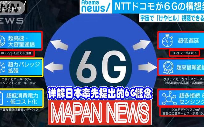 168体育日本造出世界首台6G设备！比华为5G快200倍日媒：胜利属于我们(图17)