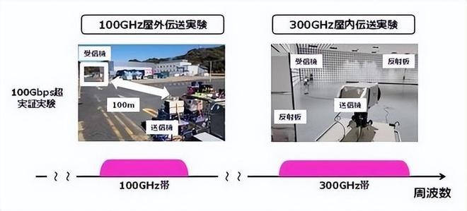 168体育日本造出世界首台6G设备！比华为5G快200倍日媒：胜利属于我们(图5)