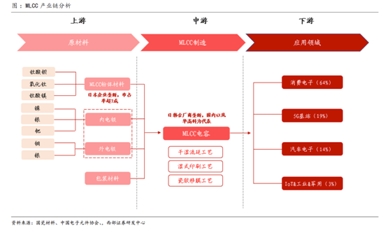 168体育缺芯涨价共振被动元件景气度远超半导体(图5)