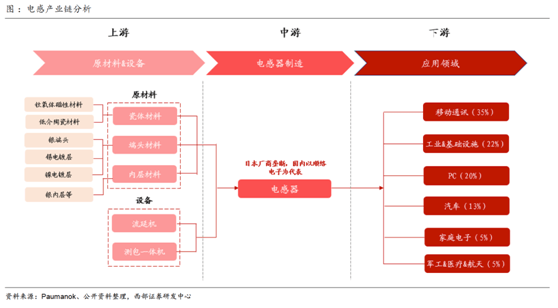 168体育缺芯涨价共振被动元件景气度远超半导体(图6)