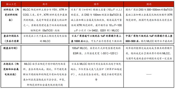 168体育缺芯涨价共振被动元件景气度远超半导体(图8)